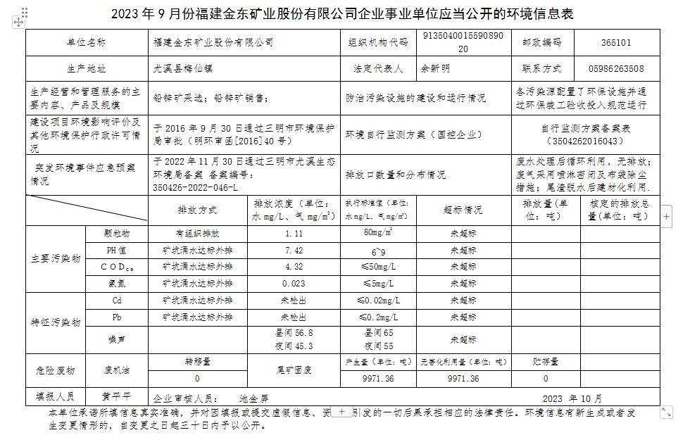 2023 年9 月份开云手机（中国）官方网站企业事业单位应当公开的环境信息表.png